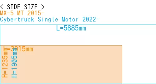 #MX-5 MT 2015- + Cybertruck Single Motor 2022-